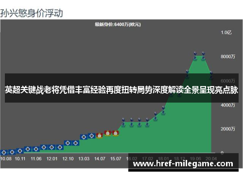 英超关键战老将凭借丰富经验再度扭转局势深度解读全景呈现亮点脉