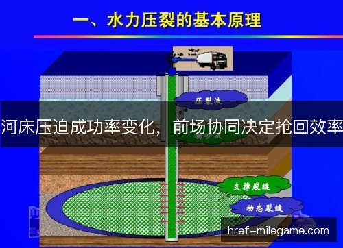河床压迫成功率变化，前场协同决定抢回效率